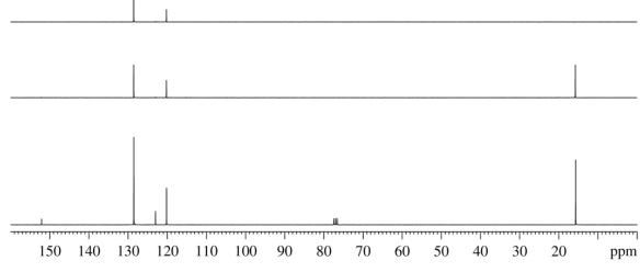 An unknown compound,V,has the formula C<sub>8</sub>H<sub>10</sub>O.Elucidate the structure of V by scrutinizing its IR,<sup>1</sup>H NMR and <sup>13</sup>C NMR spectra,shown below.      