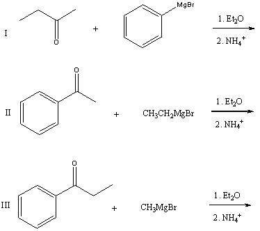 Which of the following would serve as a synthesis of racemic 2-methyl-1-phenyl-2-butanol?   A) I B) II C) III D) All of these choices. E) None of these choices.