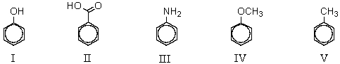 Which of the compounds listed below would you expect to give the greatest amount of meta-product when subjected to ring bromination?   A) I B) II C) III D) IV E) V