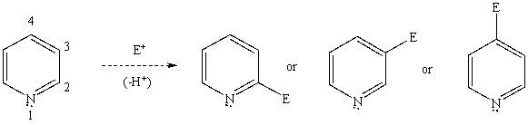 Based on your knowledge of electrophilic aromatic substitution,predict the position of attack of an electrophile on pyridine,i.e.,does the electrophile E<sup>+</sup> attack carbon 2,3,or 4? Explain your answer.   Which substitution product(s)forms and why?