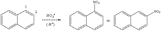 Based on your knowledge of electrophilic aromatic substitution,predict the preferential position of nitration of naphthalene,i.e.,does the NO<sub>2</sub><sup>+</sup> attack carbon 1,or 2? Explain your answer.   Which substitution product forms preferentially and why?