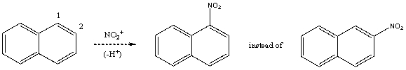 Using a potential energy diagram,explain/illustrate the preferential formation of the 1 nitrated product instead of the 2 nitrated product in the electrophilic aromatic nitration of naphthalene.  