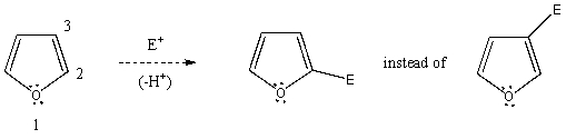 Using a potential energy diagram,explain/illustrate the preferential formation of the 2 substituted product instead of the 3 product in the electrophilic aromatic substitution of furan.  