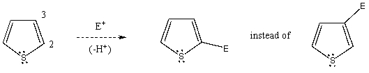 Using a potential energy diagram,explain/illustrate the preferential formation of the 2 substituted product instead of the 3 product in the electrophilic aromatic substitution of thiophene.  