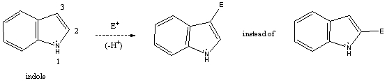 Using a potential energy diagram,explain/illustrate the preferential formation of the 3 substituted product instead of the 2 product in the electrophilic aromatic substitution of indole (shown).  