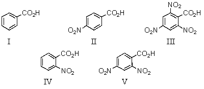 Which of the following would be the strongest acid?   A) I B) II C) III D) IV E) V