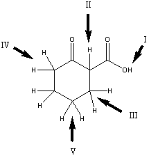 Which is the most acidic hydrogen in the compound shown?   A) I B) II C) III D) IV E) V