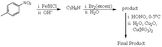 What is the final product?   A) 2-Bromo-4-methylaniline B) 2,6-Dibromo-4-methylaniline C) 2,6-Dibromo-4-methylphenol D) 2,4-Dibromophenol E) 3,5-Dibromotoluene