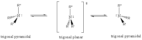 Amines are known to rapidly undergo pyramidal inversion at ordinary temperatures,preventing the resolution of enantiomeric forms when the amine is a chirality center.The proposed transition state of the inversion process is shown below.Using an orbital diagram,illustrate the hybridization at nitrogen for this proposed transition state.  