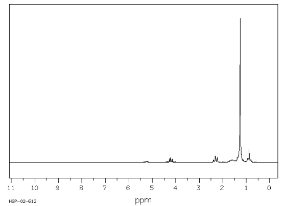 The <sup>1</sup>H NMR spectrum shown is for trimyristine.Draw the structure of trimyristine and assign the signals in the spectrum to the different types of protons.Chemical shifts in ppm and integral ratios (in parentheses)are: 5.26 (1H); 4.22 (2H); 2.30 (2H); 1.61 (2H); 1.26 (20H); 0.88 (3H).  