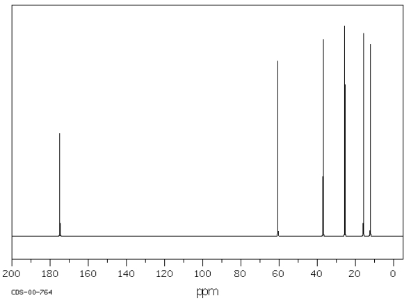 The <sup>13</sup>C NMR spectrum below is for either leucine or isoleucine. Which of the two amino acids is likely to give this spectrum? Explain.  