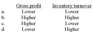 Company A is identical to Company B in every regard except that Company A uses FIFO and Company B uses LIFO. In an extended period of rising inventory costs, Company A's gross profit and inventory turnover, compared to Company B's, would be:   A)  Option a B)  Option b C)  Option c D)  Option d