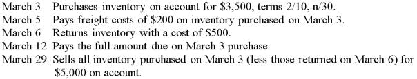 A company has the following transactions during March:    Record all transactions, including the month-end adjustment to cost of goods sold, assuming the company uses a periodic inventory system and has no beginning inventory.