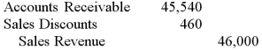 Oswego Clay Pipe Company provides services of $46,000 to Southeast Water District #45 on April 12 of the current year with terms 1/15, n/60. What would Oswego record on April 12? A)    B)    C)    D)   