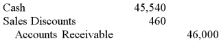 Oswego Clay Pipe Company provides services of $46,000 to Southeast Water District #45 on April 12 of the current year with terms 1/15, n/60. What would Oswego record on April 23, assuming the customer made the correct payment on that date? A)    B)    C)    D)   