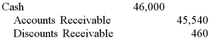 Oswego Clay Pipe Company provides services of $46,000 to Southeast Water District #45 on April 12 of the current year with terms 1/15, n/60. What would Oswego record on June 10, assuming the customer made the correct payment on that date? A)    B)    C)    D)   