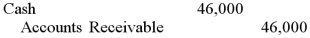 Oswego Clay Pipe Company provides services of $46,000 to Southeast Water District #45 on April 12 of the current year with terms 1/15, n/60. What would Oswego record on June 10, assuming the customer made the correct payment on that date? A)    B)    C)    D)   