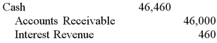 Oswego Clay Pipe Company provides services of $46,000 to Southeast Water District #45 on April 12 of the current year with terms 1/15, n/60. What would Oswego record on June 10, assuming the customer made the correct payment on that date? A)    B)    C)    D)   
