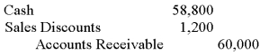 <strong>On July 8, Ray Inc. sold 100 printers to Office Rental Company at $600 each and offered a 2% discount for payment within 10 days. On July 15, Office Rental Company paid the full amount in cash. What should Ray Inc. record on July 15?</strong> A)   B)   C)   D)   <div style=padding-top: 35px> 