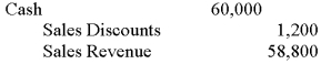<strong>On July 8, Ray Inc. sold 100 printers to Office Rental Company at $600 each and offered a 2% discount for payment within 10 days. On July 15, Office Rental Company paid the full amount in cash. What should Ray Inc. record on July 15?</strong> A)   B)   C)   D)   <div style=padding-top: 35px> 