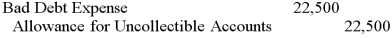 <strong>During 2012, Bears Inc. recorded credit sales of $500,000. Before adjustments at year-end, Bears has accounts receivable of $300,000, of which $50,000 is past due, and the allowance account had a credit balance of $2,500. Using the aging of receivables approach, what would be the adjustment assuming Bears expects it will not to collect 5% of the amount not yet past due and 20% of the amount past due?</strong> A)   B)   C)   D)   <div style=padding-top: 35px> 