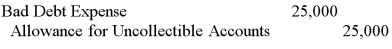 <strong>During 2012, Bears Inc. recorded credit sales of $500,000. Before adjustments at year-end, Bears has accounts receivable of $300,000, of which $50,000 is past due, and the allowance account had a credit balance of $2,500. Using the aging of receivables approach, what would be the adjustment assuming Bears expects it will not to collect 5% of the amount not yet past due and 20% of the amount past due?</strong> A)   B)   C)   D)   <div style=padding-top: 35px> 