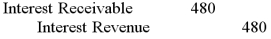 On August 1, 2012, Turner Manufacturing lends cash and accepts a $6,000 note receivable that offers 8% interest and is due in nine months. How would Turner record the year-end adjustment to accrue interest in 2012? A)    B)    C)    D)   