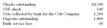 The balance in the Colt Company's Cash account on August 31 was $19,700, before the bank reconciliation was prepared. After examining the August bank statement and items included with it, the company's accountant found:   What is the amount of cash that should be reported in the balance sheet as of August 31? A)  $20,700. B)  $17,200. C)  $18,700. D)  $22,200.