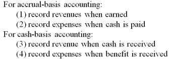 Which of the following statements are correct?   A)  (1)  and (4)  B)  (2)  and (3)  C)  (1)  and (3)  D)  (2)  and (4) 