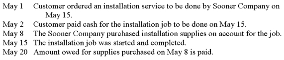 The following information pertains to Sooner Company:   Assuming that Sooner Company uses cash-basis accounting, when would the company record the expense related to the supplies? A)  May 2. B)  May 8. C)  May 15. D)  May 20.