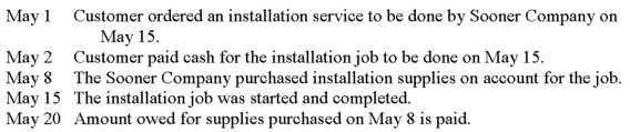 The following information pertains to Sooner Company:   Assuming that Sooner Company uses accrual-basis accounting, when would the company record the expense related to the supplies? A)  May 2. B)  May 8. C)  May 15. D)  May 20.