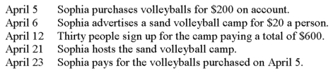 Consider the following events for Sophia Incorporated:   Under accrual-basis accounting, what is the appropriate day to record the revenues from the sand volleyball camp? A)  April 5. B)  April 6. C)  April 12. D)  April 21.