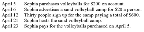 Consider the following events for Sophia Incorporated:   Under accrual-basis accounting, what is the appropriate day to record the expenses related to the sand volleyball camp? A)  April 5. B)  April 12. C)  April 21. D)  April 23.