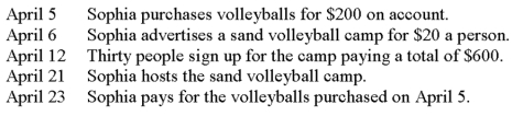 Consider the following events for Sophia Incorporated:   Under cash-basis accounting, what is the appropriate day to record the expenses related to the sand volleyball camp? A)  April 5. B)  April 12. C)  April 21. D)  April 23.