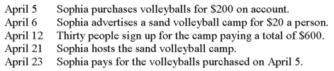 Consider the following events for Sophia Incorporated:   Under cash-basis accounting, what is the appropriate day to record the revenues related to the sand volleyball camp? A)  April 5. B)  April 12. C)  April 21. D)  April 23.
