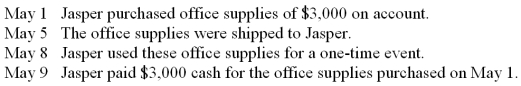 The following events pertain to Jasper Corporation:   Using cash-basis accounting, on which date should Jasper record supplies expense? A)  May 1. B)  May 5. C)  May 8. D)  May 9.