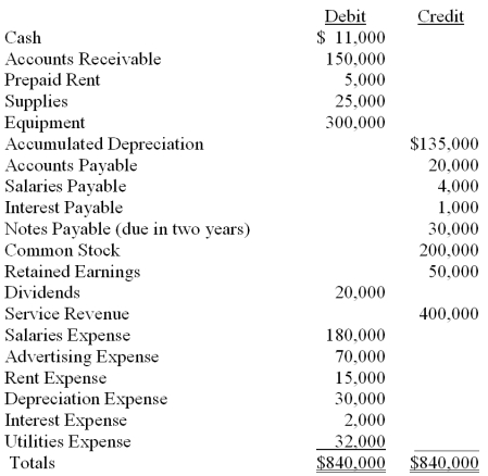 The adjusted trial balance for China Tea Company at December 31, 2012, is presented below:   Prepare an income statement for China Tea Company for the year ended December 31, 2012: