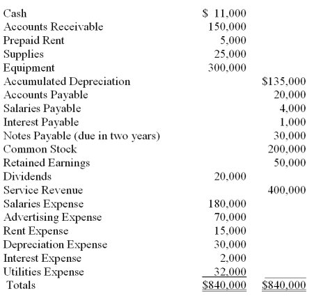 The adjusted trial balance for China Tea Company at December 31, 2012, is presented below:   Prepare a classified balance sheet for China Tea Company as of December 31, 2012: