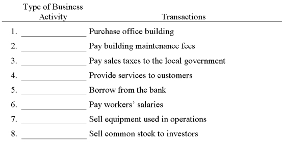 Below are typical transactions for a company. Indicate whether each transaction is classified as a financing, investing, or operating activity.  