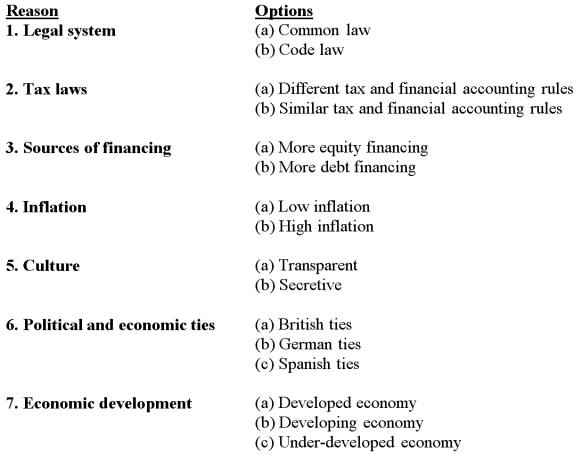 Below are seven reasons for differences in accounting practices among countries. For each reason, at least two options are provided. For each reason, select the option that best describes the United States.  