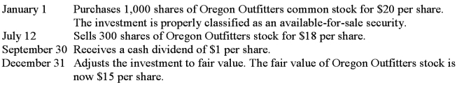 California Designs is diversifying its investment portfolio by making a small investment (less than 5%) in the common stock of Oregon Outfitters. California Designs engages in the following transactions relating to its investment:   1. Record each of these transactions, including the December 31 adjustment to fair value. 2. Calculate the balance of the Investments account on December 31.