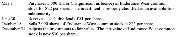 Athletic Accessories has the following transactions related to investments in common stock.   1. Record each of these transactions, including an entry on December 31 to adjust the investment to fair value. 2. Calculate the balance of the investment account on December 31.