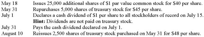 Court Casuals has the following beginning balances in its stockholders' equity accounts on January 1, 2012: Common Stock, $100,000; Additional Paid-in Capital, $4,100,000; and Retained Earnings, $3,000,000. Net income for the year ended December 31, 2012, is $800,000. Court Casuals has the following transactions affecting stockholders' equity in 2012:    