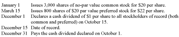 Northwest Clothing Supply has the following transactions during the year related to stockholders' equity: Record each of these transactions.   