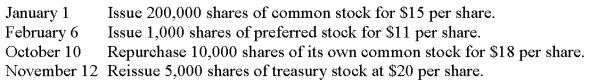 Diane's Designs has two classes of stock authorized: 8%,$10 par preferred and $1 par value common.The following transactions affect stockholders' equity during 2012,its first year of operations: Record each of these transactions.  