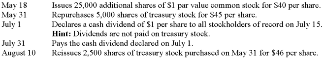 Court Casuals has 100,000 shares of common stock outstanding as of the beginning of 2012 and has the following transactions affecting stockholders' equity in 2012. Record each of these transactions.  
