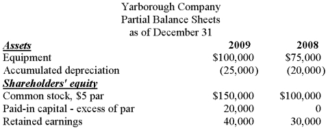 Partial balance sheets for Yarborough Company and additional information are found below. Additional information for 2009: July 1: Issued 10,000 shares of common stock for cash. July 1: Purchased new equipment for cash. Dec. 31 Paid cash dividends of $30,000. Required: Prepare the investing activities section of the statement of cash flows for 2009.   
