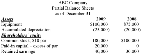 Partial balance sheets for ABC Company and additional information are provided below. Additional information for 2009: July 1: Issued 8,000 shares of common stock for cash. July 1: Purchased new equipment for cash. December 31: Paid cash dividends of $20,000. Required: Prepare the financing activities section of the statement of cash flows for 2009.   