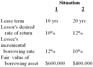 Each of the independent situations below describes a nonoperating lease in which annual lease payments are payable at the beginning of each year. The lessee is aware of the lessor's implicit interest rate. For convenience, here are some table values: Required: For each situation determine the amount of the annual lease payment, as calculated by the lessor.     