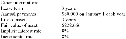 Python Company leased equipment from Hope Leasing on January 1, 2009. Hope purchased the equipment at a cost of $222,666. There is no expected residual value. Required: Prepare appropriate journal entries for Python for 2009. Assume straight-line depreciation and a December 31 year-end.   